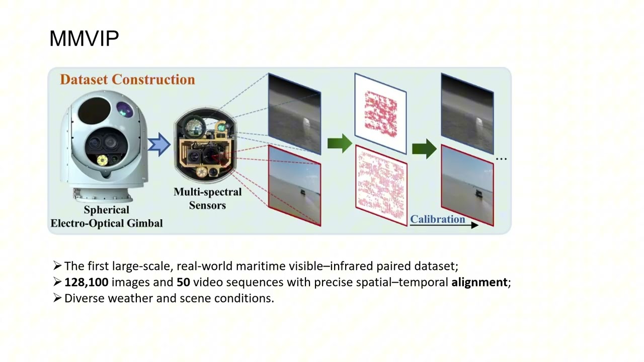 CVPR Poster MMVIP: A Visible-infrared Paired Dataset for Multi