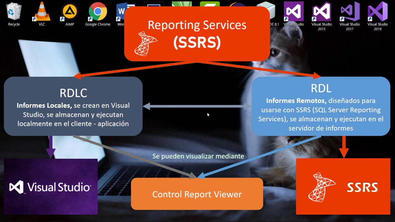 คู่มือ visual studio 2015 ภาษา ไทย pdf  New  Agregar RDLC y Report Viewer a Visual Studio 2015, 2017, 2019