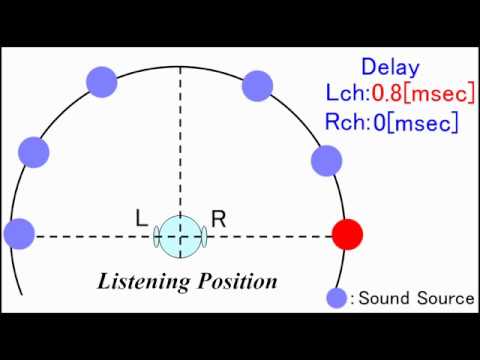 イヤホン/ヘッドホン必須【両耳間時間差】　interaural time difference