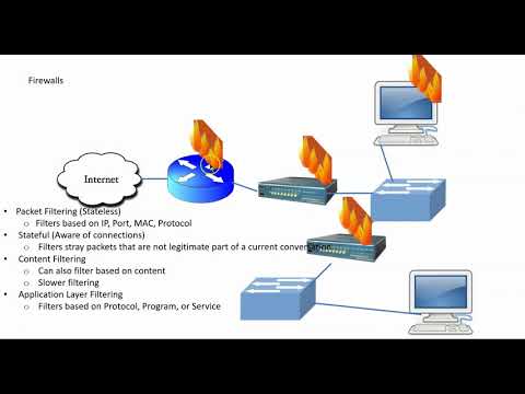 Firewalls