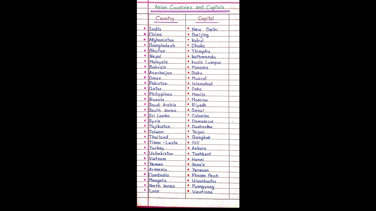 Asian Countries And Their Capitals 