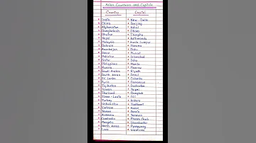 Asian Countries And Their Capitals 