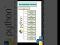 List in Python: Top Methods You Can’t Ignore 🚀
