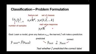 Introduction to Classification | Supervised vs Unsupervised Learning Explained