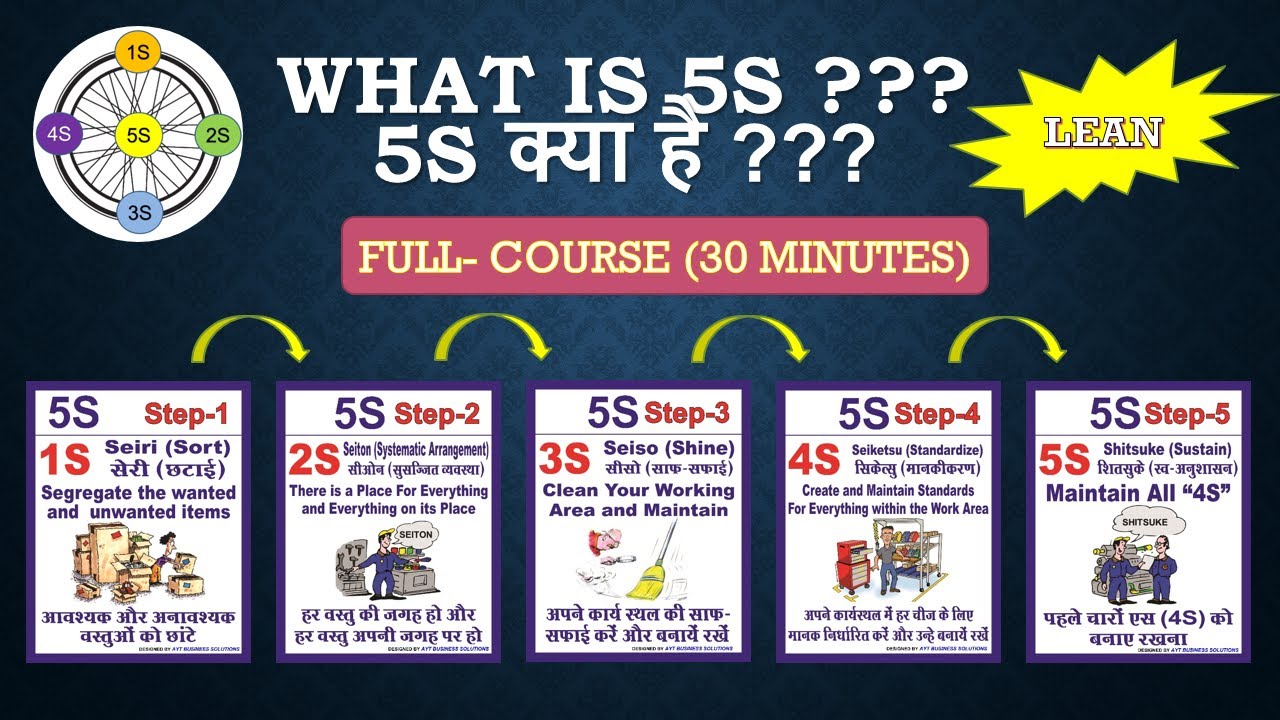 5s-concept-what-is-5s-methodology-5s-in-lean-manufacturing