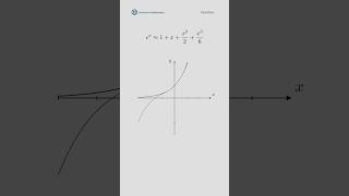 Taylor Expansion of e^x! 📈✨ #mathematics #calculus #mathtutoring #math