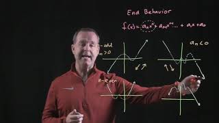 End Behavior and the Use of Leading Coefficient Test Net Worth