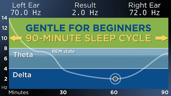 [BEGINNER] The Best Binaural Beats for a Restful S...