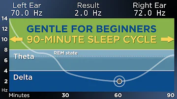 [BEGINNER] The Best Binaural Beats for a Restful Sleep (90-Minute Sleep Cycle)