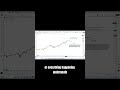The Market Picks Winners For You (Most Traders Miss This)