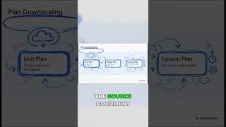 Every teacher needs this tool right now #classroommanagement #teaching