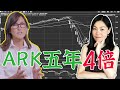 美股分析ark invest：ARK基金年化超50%的收益率有什么秘密？ARKK和ARKW有什么区别，如何选择？来看阳光财经的意见。