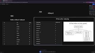 Famous Database Indexing Explained (Watch at 1.5×) | How Indexes Boost Performance + Real Demo Profile