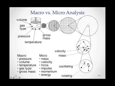 Thermodynamics- Macro & Micro Systems.mp4