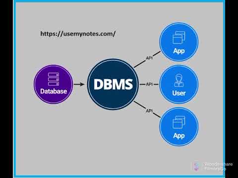 what is DBMS ( in hausa)