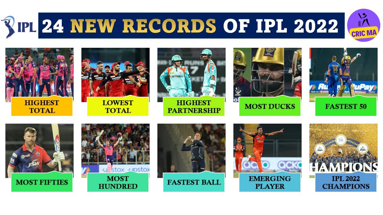 24 IPL Records of IPL 2022 | IPL 2022 Records | IPL Records and Stats  