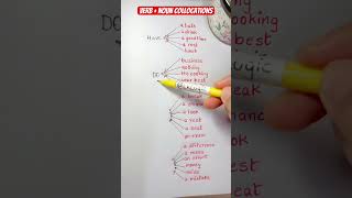 Learn Verb with  noun collocations #shortsvideo  #shorts #english