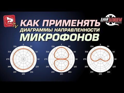 Video: Электретр микрофону деген эмне?