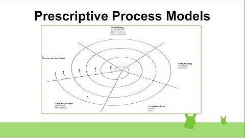 Prescriptive Process Models