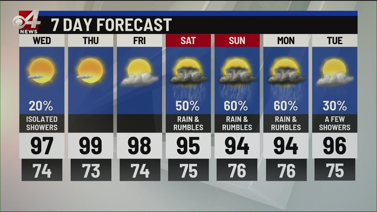 Rainy Days Ahead of the Week - YouTube