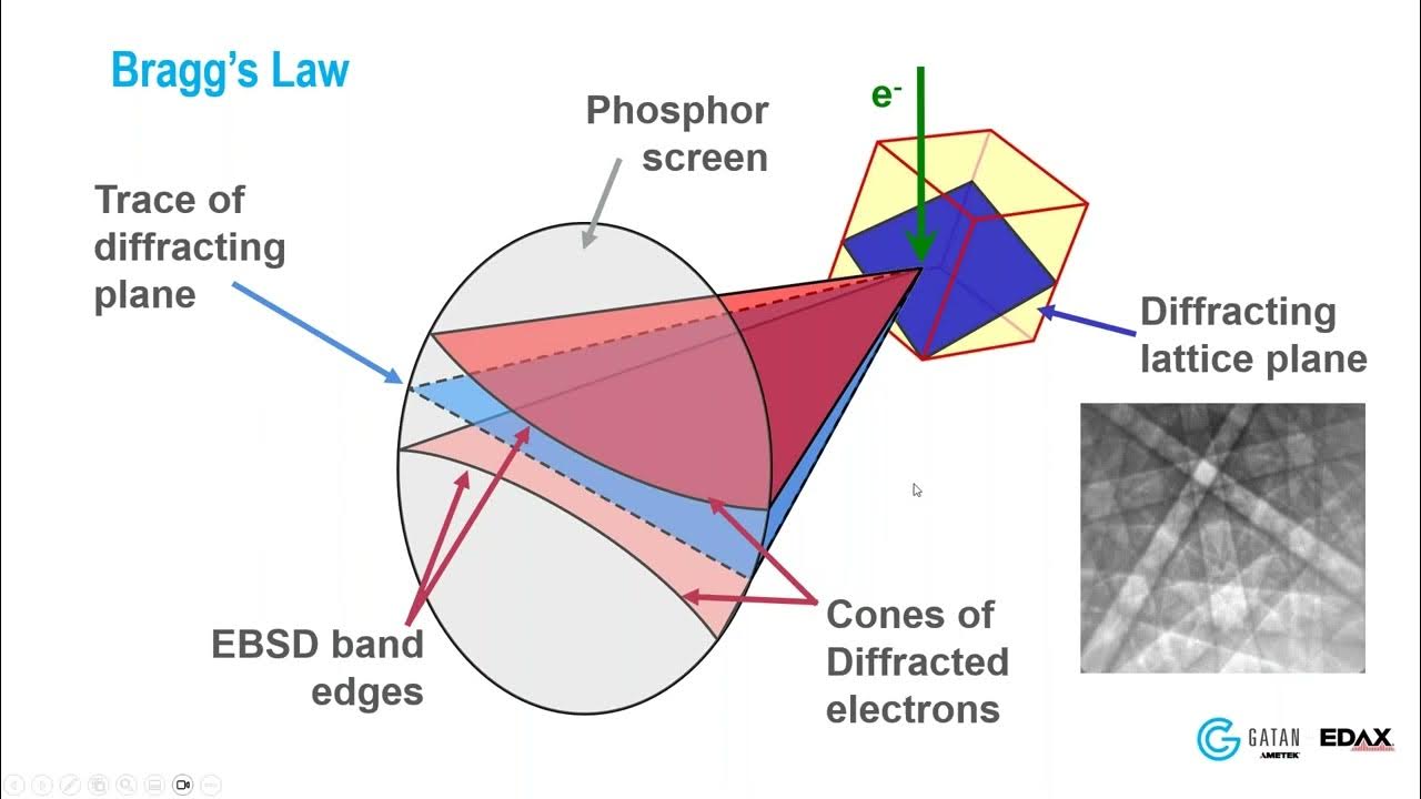 Introduction to electron backscatter diffraction (EBSD) YouTube