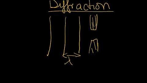 light wave CSEC/CAPE U1