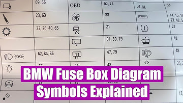 BMW Fuse Box (panel) Diagram Symbols Explained