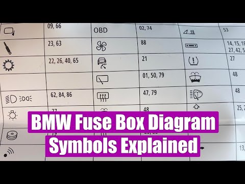 बीएमडब्ल्यू फ्यूज बॉक्स (पैनल) आरेख प्रतीकों की व्याख्या
