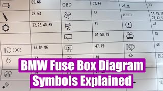 BMW Fuse Box (panel) Diagram Symbols Explained screenshot 1