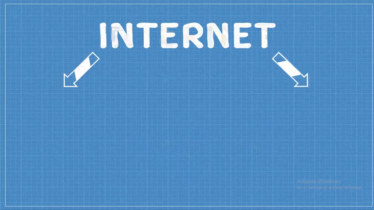 เครือข่ายอินเทอร์เน็ต  2022  กลุ่มที่ 7 ระบบเครือข่ายอินเทอร์เน็ต