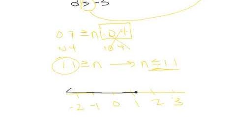 Alg 1 2 2 Solving Inequalities by Adding or Subtracting