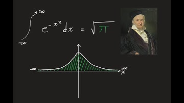 The Gaussian Integral