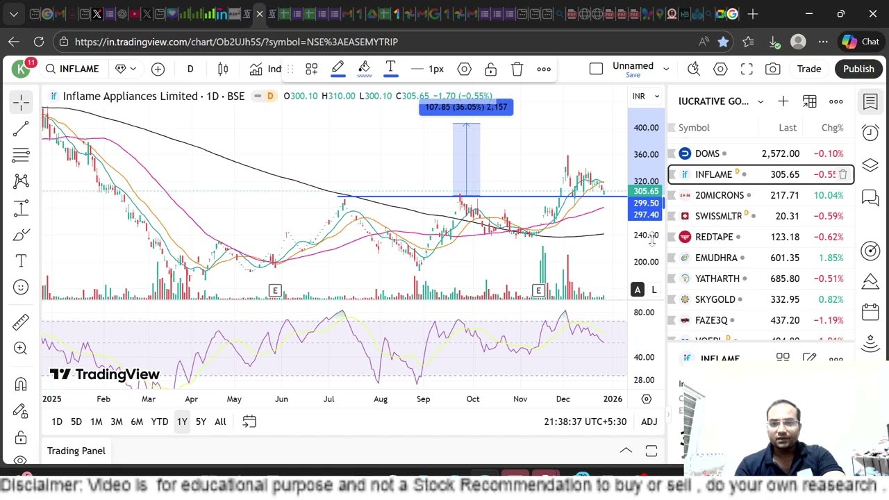 Inflame appliances business and technofunda analysis - Cup handle 