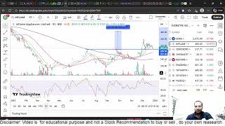 Inflame appliances business and technofunda analysis - Cup handle #stockmarket #technicalanalysis