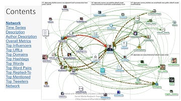 NodeXL #DigiCroatia Twitter social media network map and report