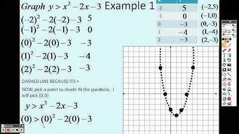 Algebra 2 5 7 Lesson Part 1 Graphing and Solving Quadratic Inequalities