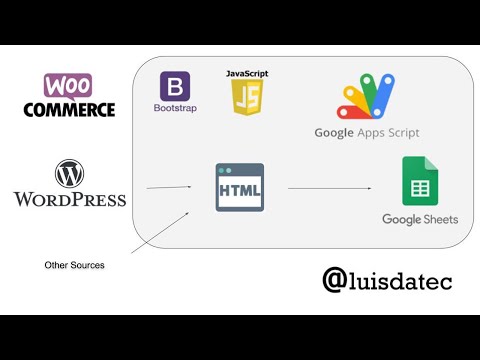 Connect WordPress to Google Sheets with Google Apps Script automatically