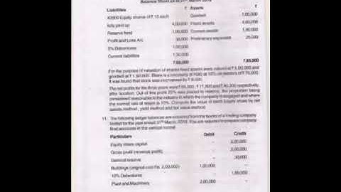 Corporate accounting question paper|| Nep question paper 202|3rd BCOM question paper|| nep question