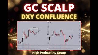 GC Gold Scalp Trade Using DXY Confluence (Live Setup)
