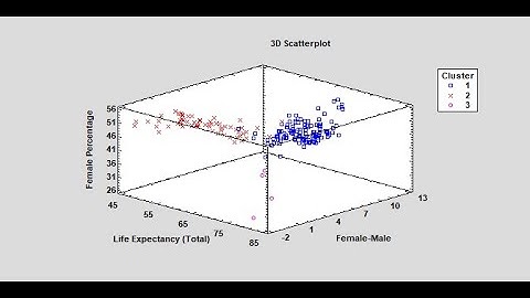 K-Means Clustering