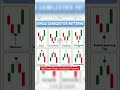 MSQTrader single Candlestick Patterns #stockmarket #sharemarket #beginners #chartpatterns #shorts