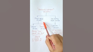 Fixed and Fluctuating Partnership 👆✍️#shorts #partnership #class12th #fixedcapital