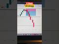 5 EMA strategy works in #banknifty #niftytradingstrategy #livetrade
