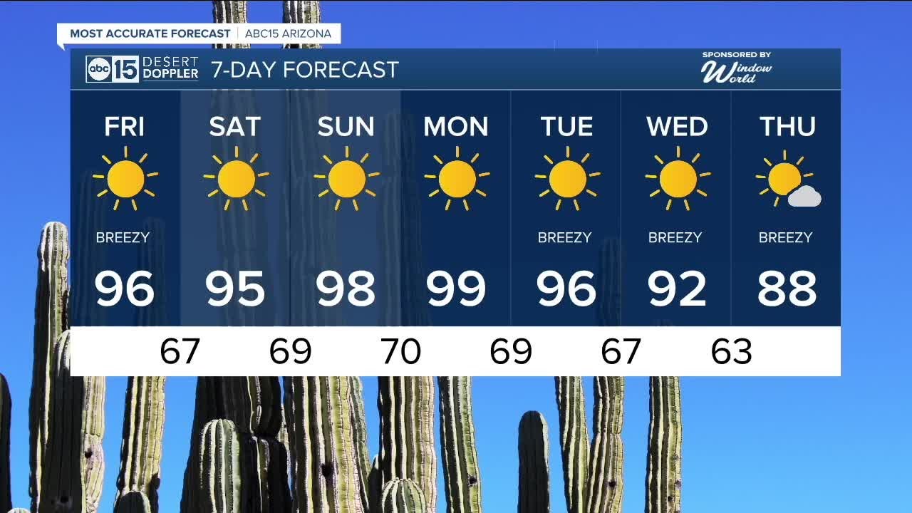 Sunshine and breezy for the Valley Friday - YouTube