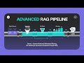 Advanced RAG: Hybrid Retrieval, Re-Ranking, and Context Selection