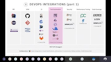 Pipelines and automated Testing