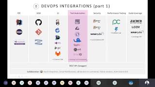 Pipelines and automated Testing