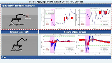 [IROS 2024 presentation] Whole-body Compliance Control for Quadruped Manipulator
