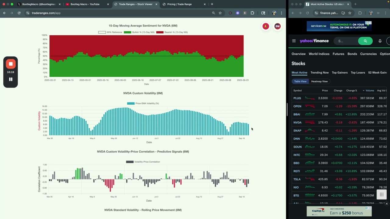 Daily Stock Insights: $PLUG, $OPEN, $BBAI, $NVDA, $SNAP, $SOUN, $INTC, $TSLA 🚀 Market Movers Reviews