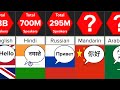 Most spoken languages  comparison  datarush 24
